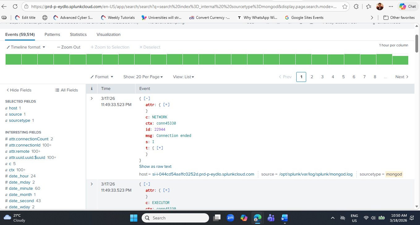 Splunk Cloud search results for index=_internal sourcetype=mongod showing 59514 events with a full green timeline bar indicating consistent log volume. Two events are visible in list view: Event 1 timestamped 3/17/26 11:49:33.523 PM showing JSON with fields attr, c: NETWORK, ctx: conn45330, id: 22944, msg: Connection ended, s: I, t. Event 2 shows c: EXECUTOR, ctx: conn45330. Left panel shows Selected Fields including host, source, sourcetype and Interesting Fields including attr.connectionCount, attr.connectionId, attr.remote, attr.uuid.uuid.$uuid, c (5 values), ctx (100+), date_hour, date_mday, date_minute, date_month, date_second, date_wday