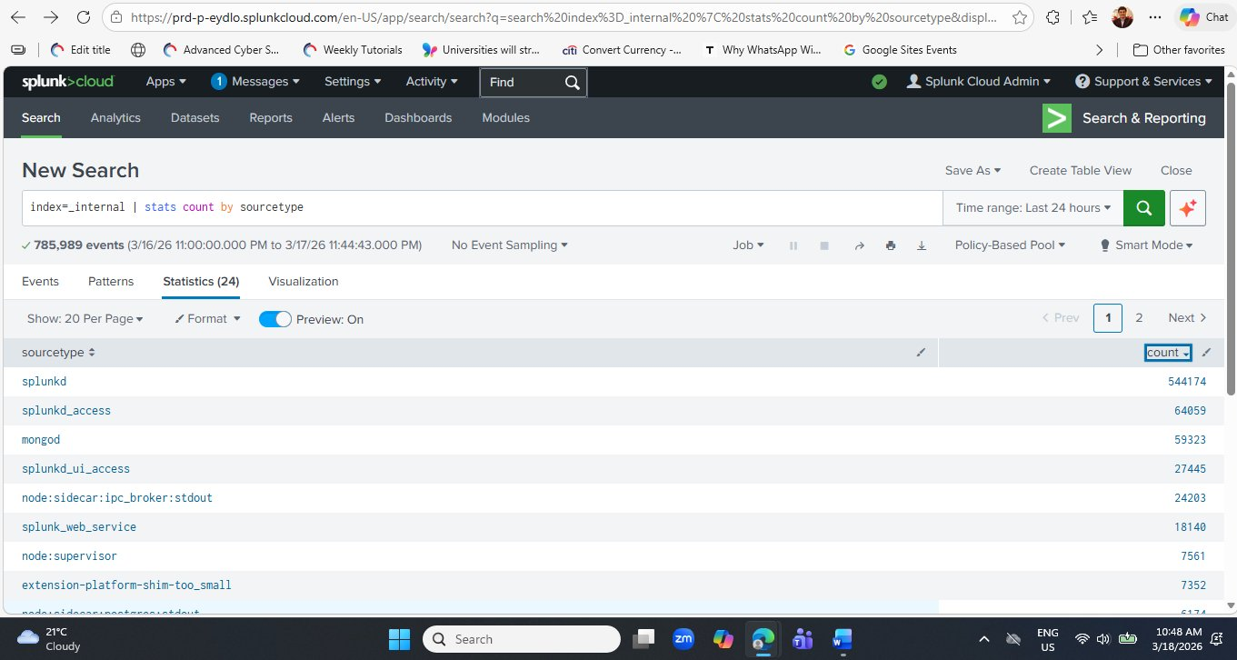 Splunk search results table sorted by count descending showing splunkd 544174, splunkd_access 64059, mongod 59323, splunkd_ui_access 27445, node:sidecar:ipc_broker:stdout 24203, splunk_web_service 18140, node:supervisor 7561, extension-platform-shim-too-small 7352